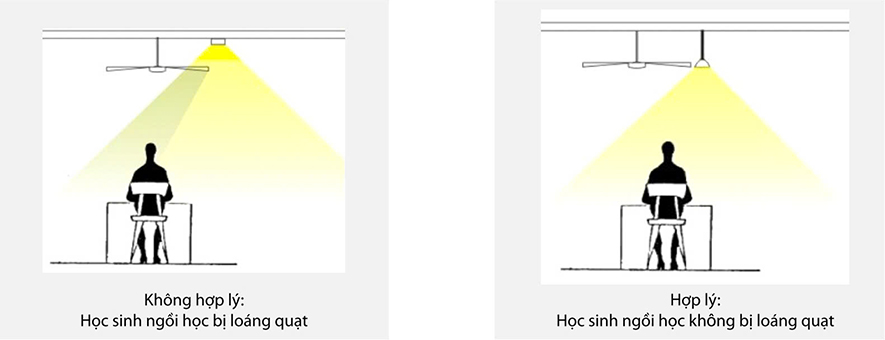 Thế nào là loáng quạt? Loáng quạt ảnh hưởng đến học sinh ra sao?