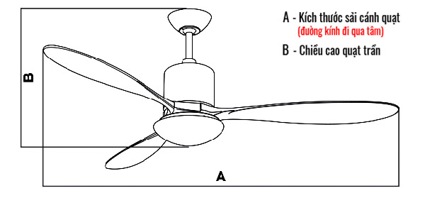 Chọn Kích Thước Quạt (Sải Cánh) Không Phù Hợp Với Diện Tích Phòng